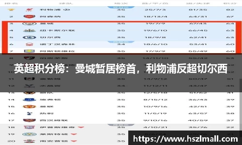 英超积分榜：曼城暂居榜首，利物浦反超切尔西